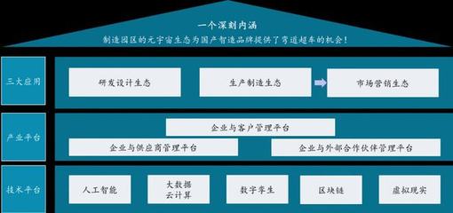 制造業園區的元宇宙生態戰略地圖